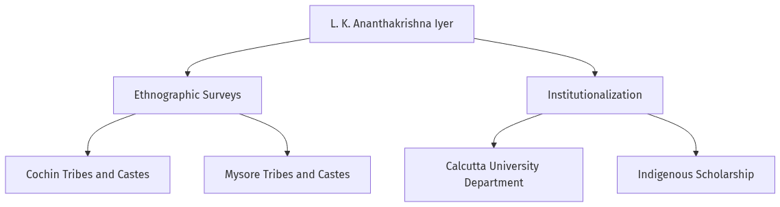 Flow diagram