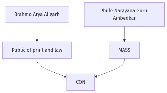 Flow diagram