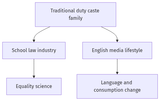 Flow diagram