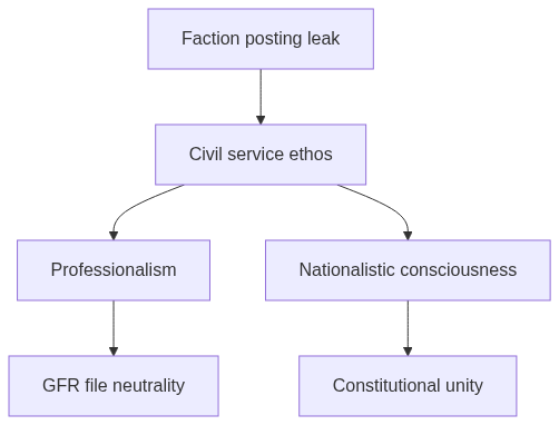 Flow diagram