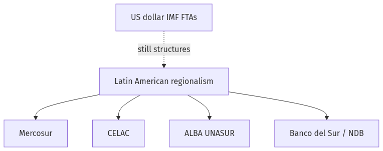 Flow diagram