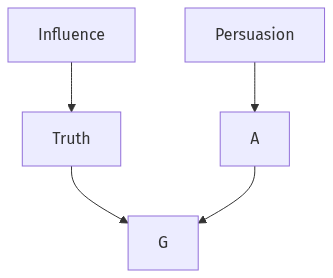 Flow diagram