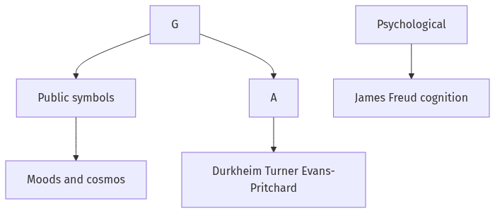 Flow diagram