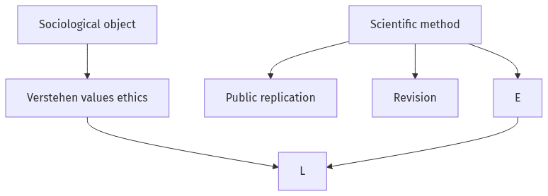 Flow diagram