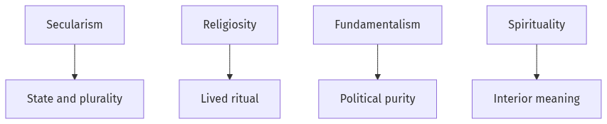Flow diagram