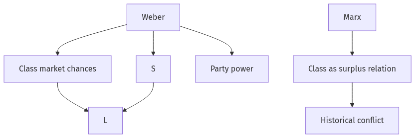 Flow diagram