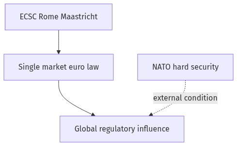 Flow diagram