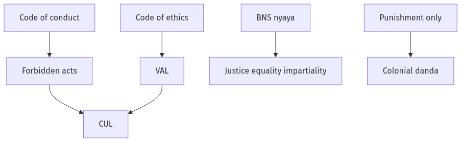 Flow diagram