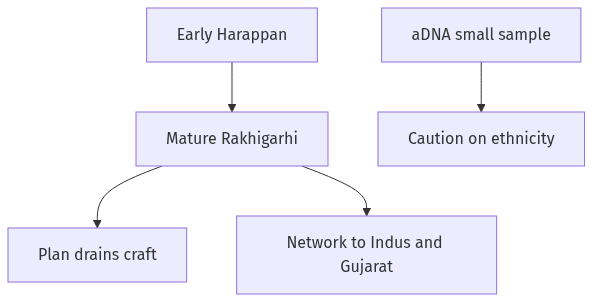 Flow diagram