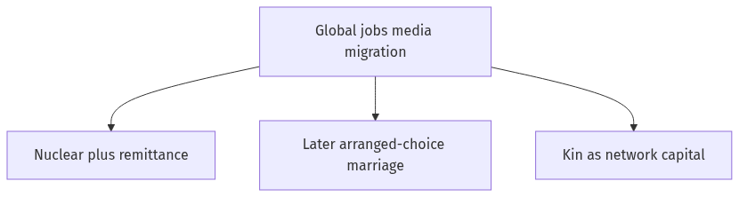 Flow diagram
