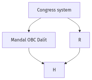 Flow diagram
