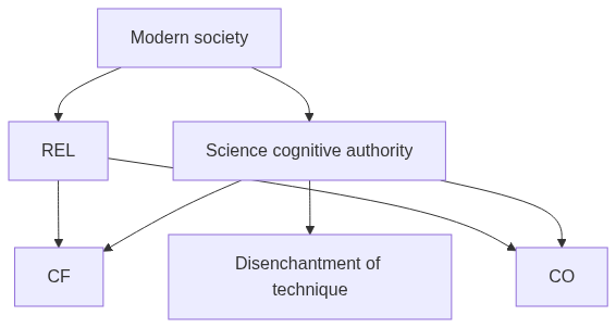 Flow diagram