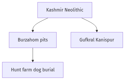 Flow diagram