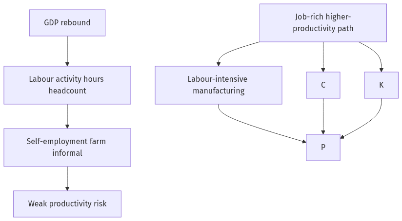 Flow diagram