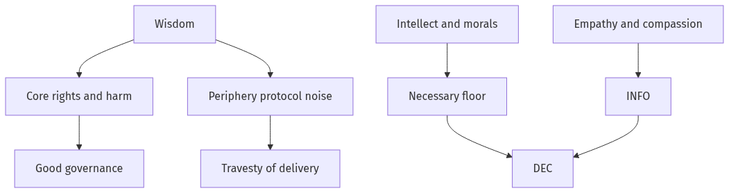 Flow diagram