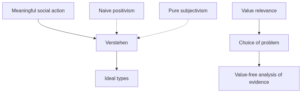 Flow diagram