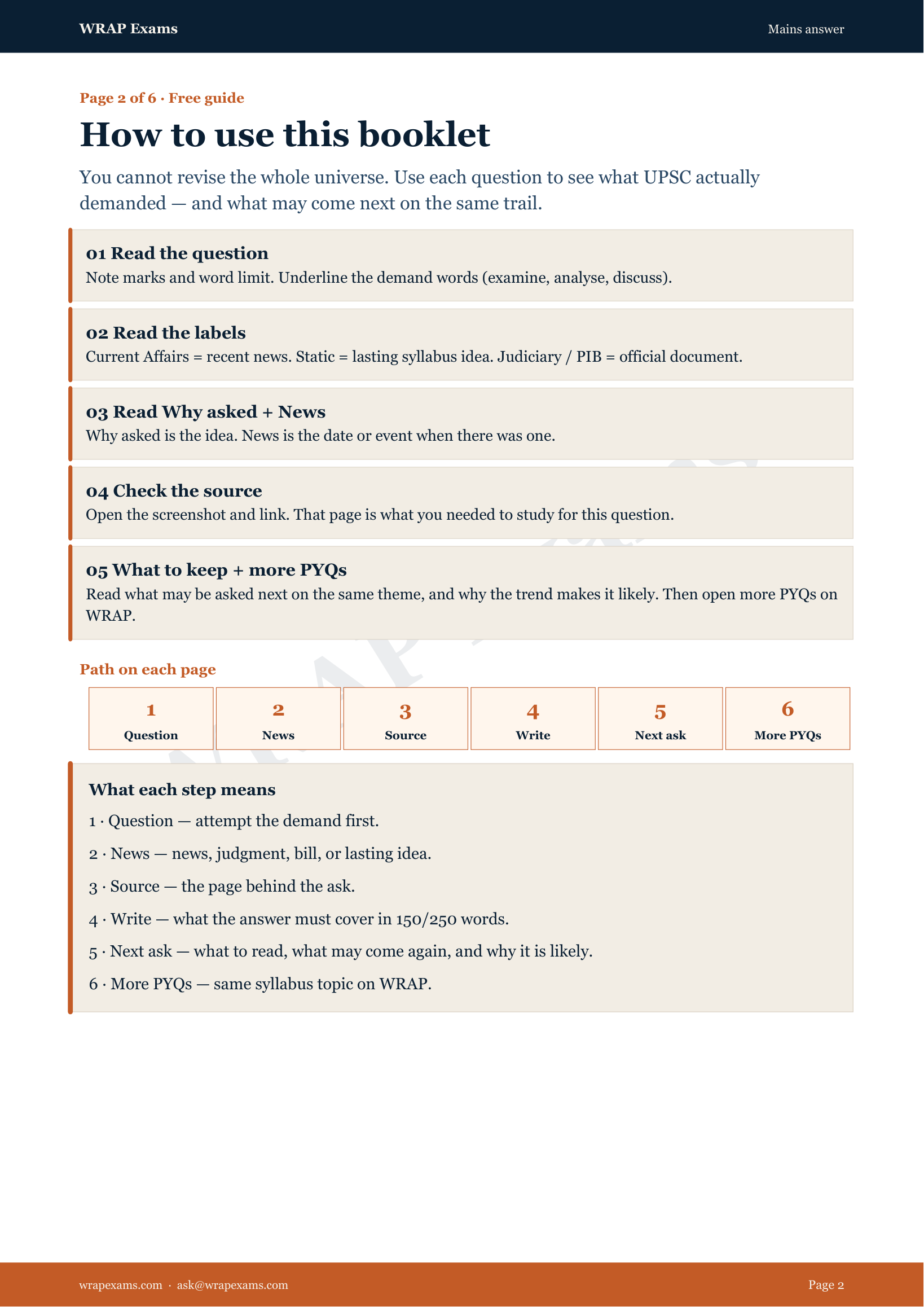 Why asked · UPSC Mains 2026 GS I–III — page 2
